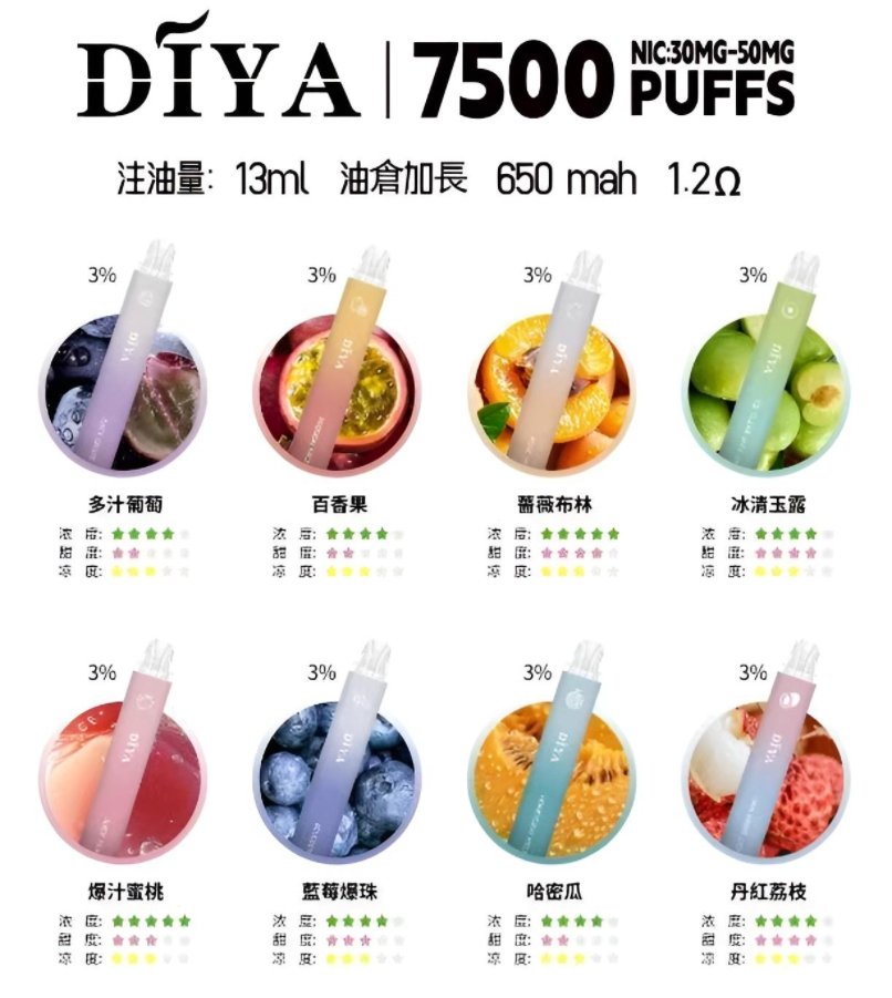 diya-7500-puffs-大容量電子煙.jpg