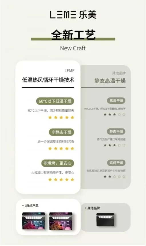 LEME加熱菸