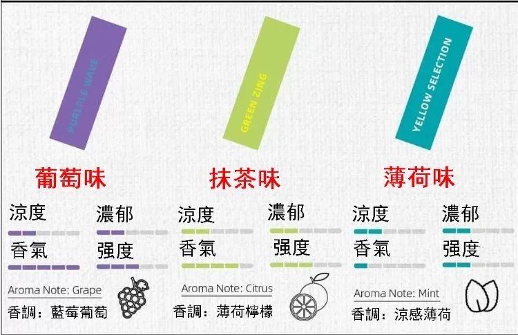 HEETS加熱煙口味