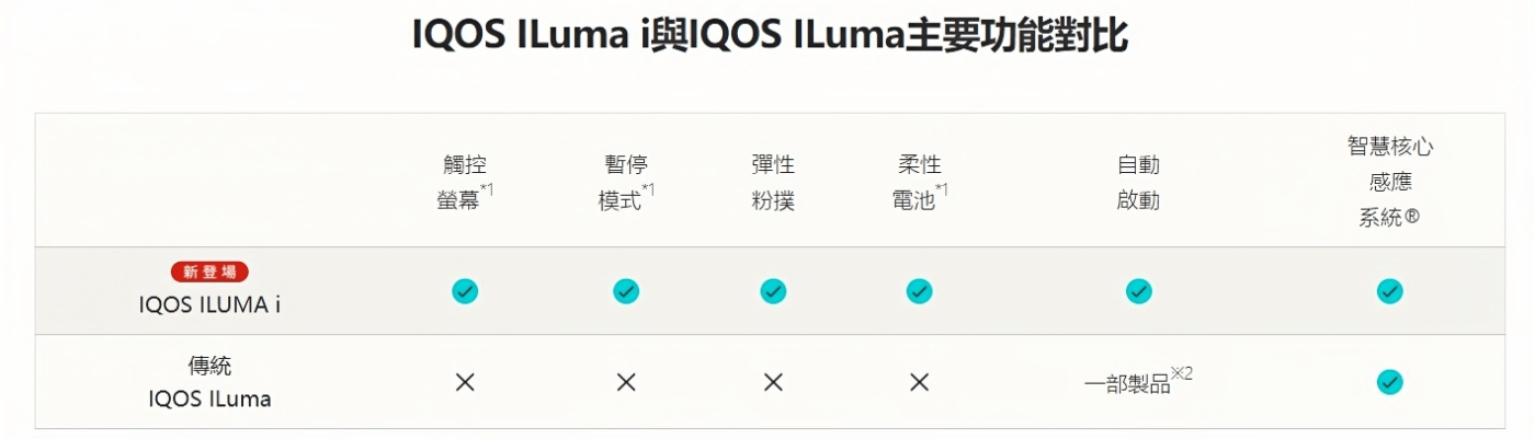 微信截图_20240724111533_副本_副本-1400x401-1 ILUMA ONE主機功能對比