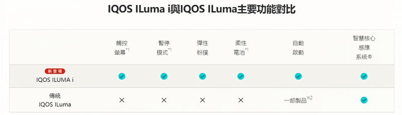微信截图_20240724111533_副本_副本-800x229-2 IQOS ILUMA I主機